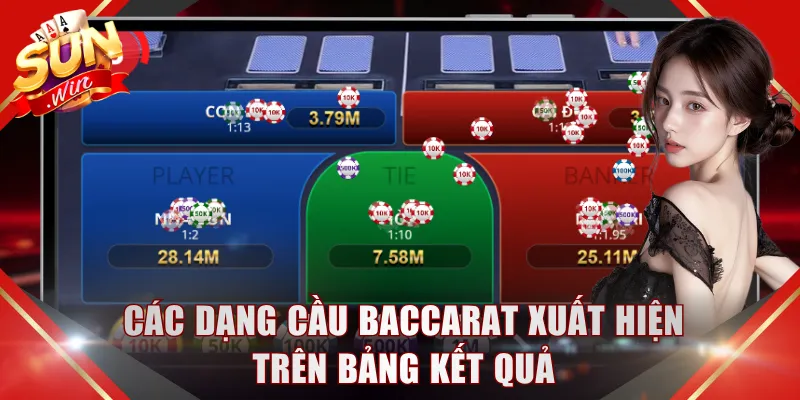 Các dạng cầu Baccarat xuất hiện trên bảng kết quả