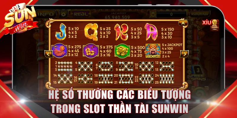 Cập nhật hệ số thưởng các biểu tượng trong slot Thần Tài SUNWIN