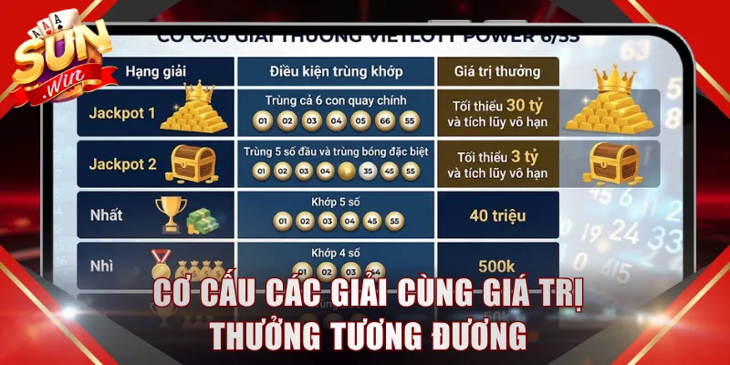 Cơ cấu các giải cùng giá trị thưởng tương đương