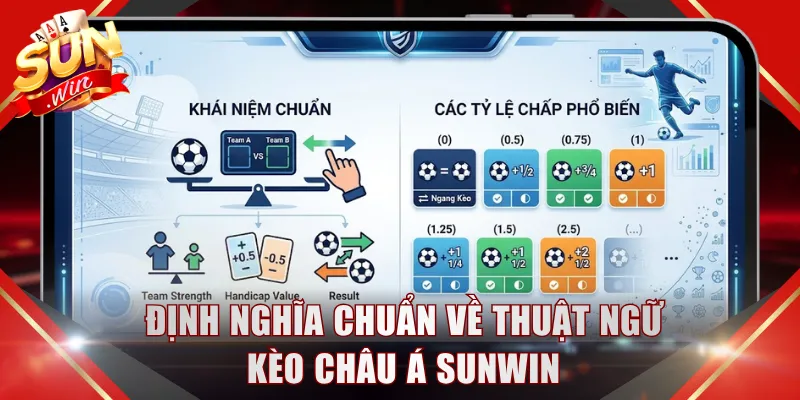 Định nghĩa chuẩn về thuật ngữ kèo Châu Á SUNWIN