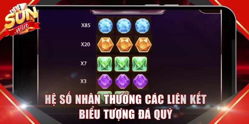 Hệ số nhân thưởng các liên kết biểu tượng đá quý