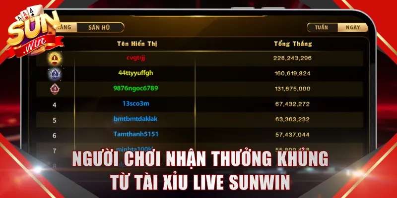 Người chơi nhận thưởng khủng từ tài xỉu live SUNWIN