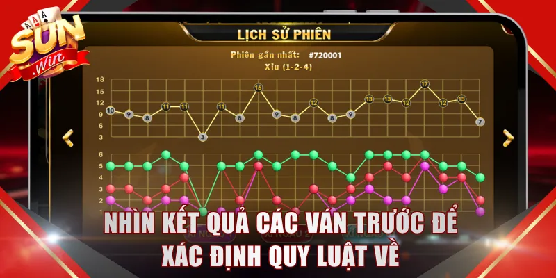 Nhìn kết quả các ván trước để xác định quy luật về