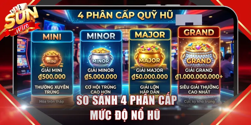 So sánh 4 phân cấp mức độ nổ hũ 