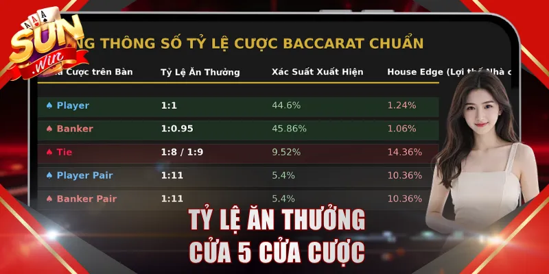 Tỷ lệ ăn thưởng của 5 cửa cược