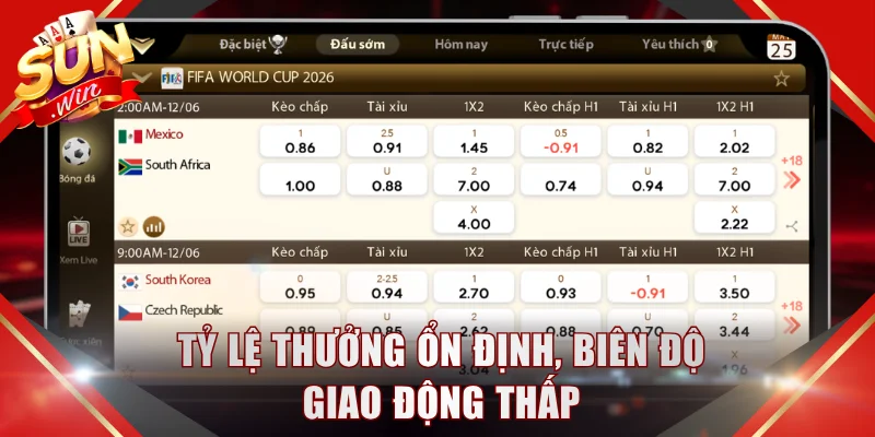 Tỷ lệ thưởng ổn định, biên độ giao động thấp